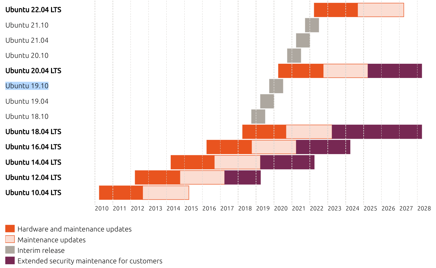 Ubuntuの20.04 LTSリリース