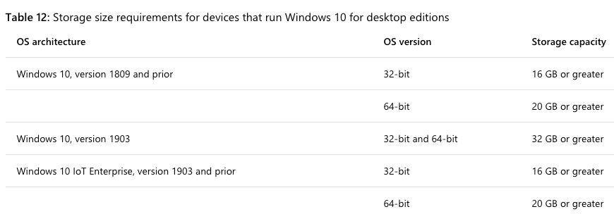 windows 10 1903 sytem requirements