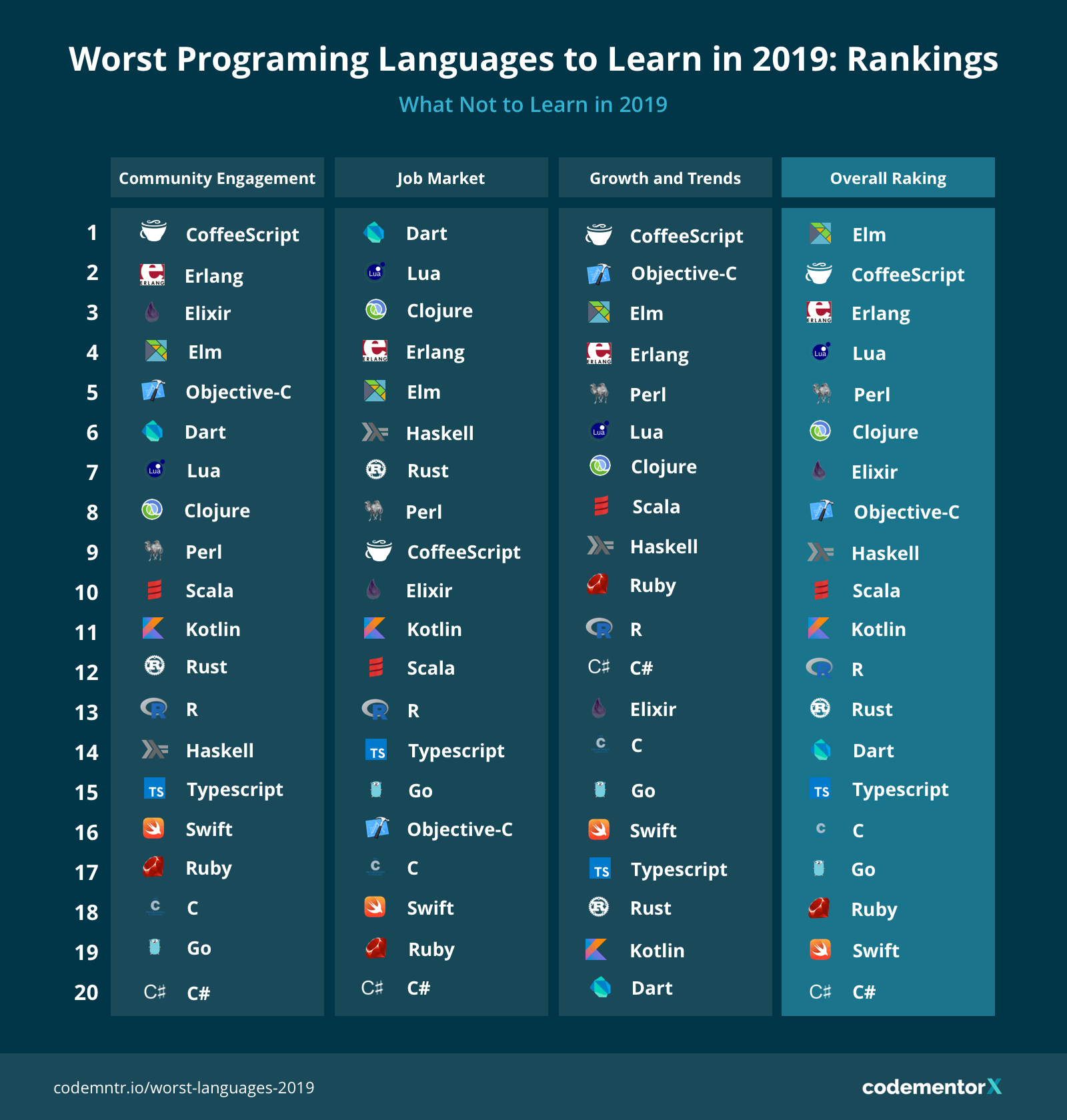 computer programming language list