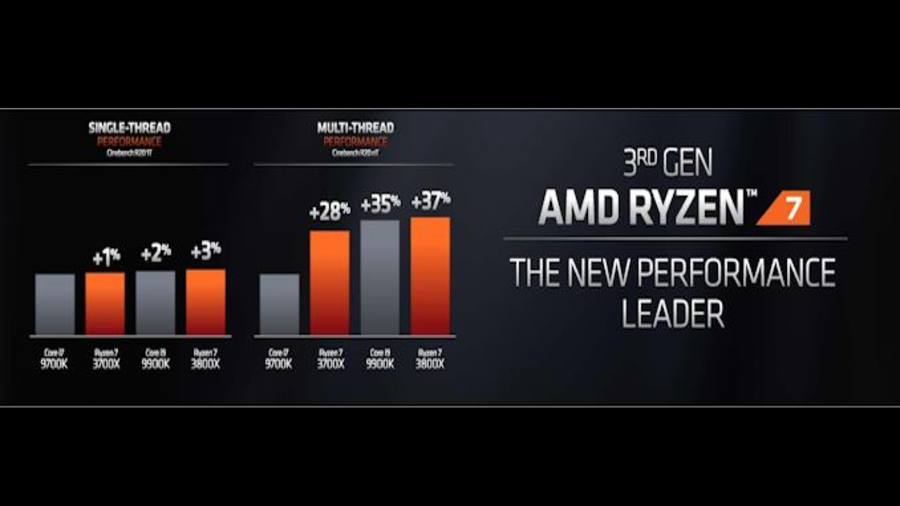 AMD Ryzen R9 Comparison