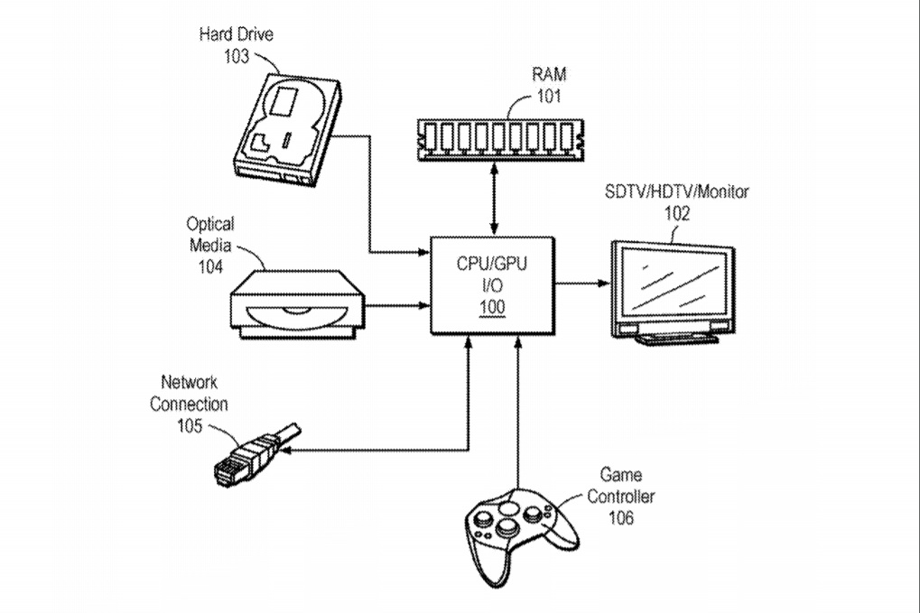 Google Stadia Rival Details