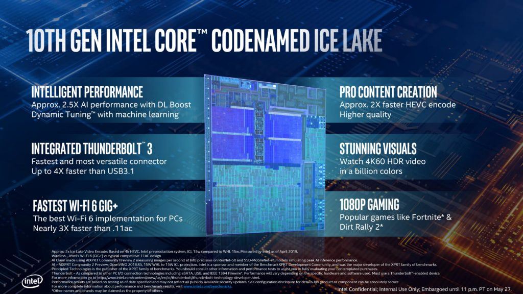 Intel Ice lake processors