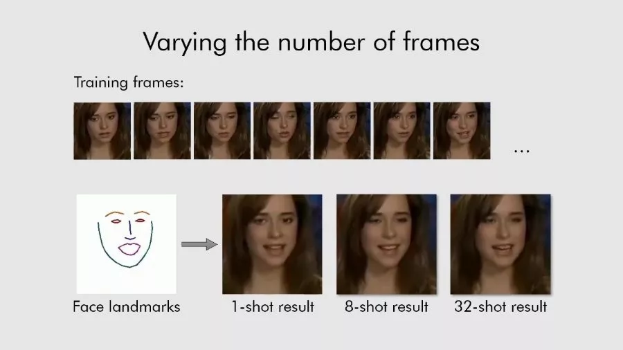 Samsung AI Create Animations