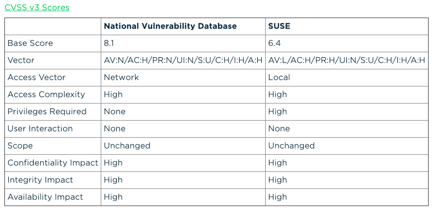 linux race condition flaw kernel prior to 5.0.8