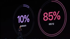 WWDC 2019 Android iOS Usage Share