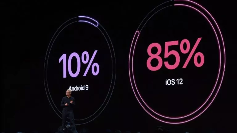 WWDC 2019 Android iOS Usage Share