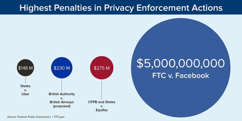 FB:FTC settlement