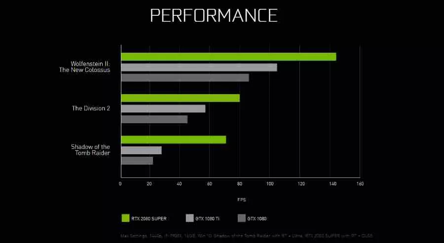 GeForce Super RTX Benchmarks