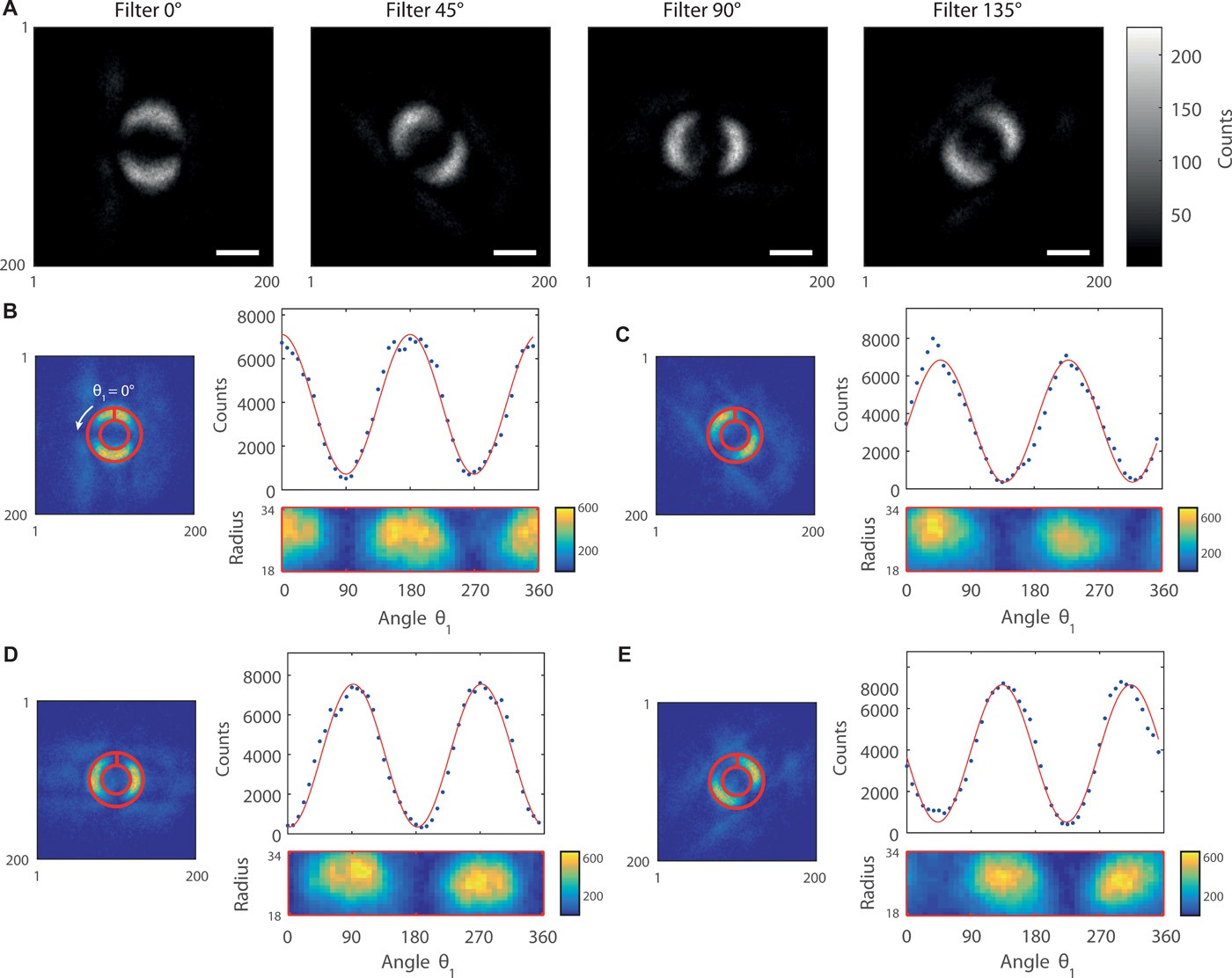 experiments quantum entanglement