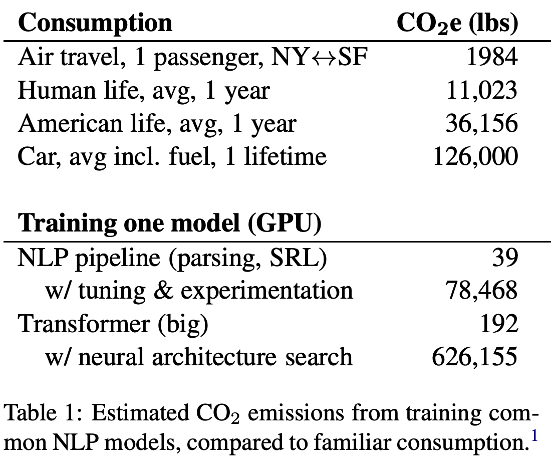 carbon from training ai models