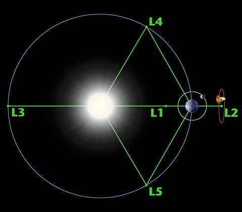 lagrange point