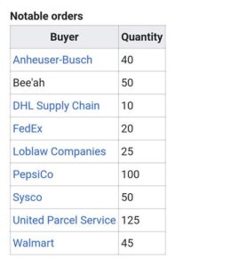 Tesla Semi Truck Range Companies