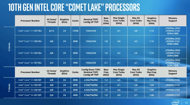 Intel Comet Lake processors