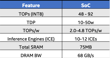 Intel NNP-I