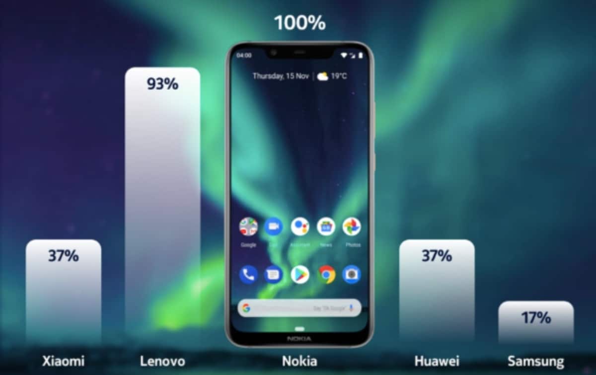 Nokia Android update frequency