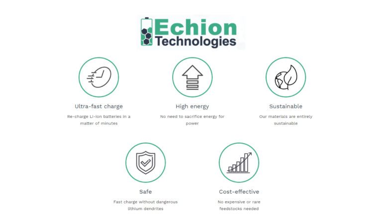 Electric Cars Echion Technology