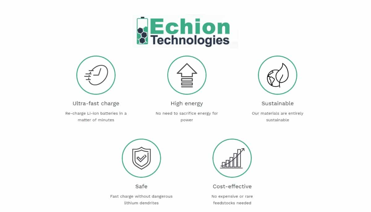 Electric Cars Echion Technology