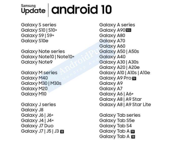 Android 10 on Samsung Galaxy Devices List