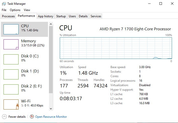 compute specs simbl