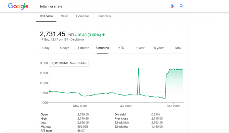 Google-share-blunder