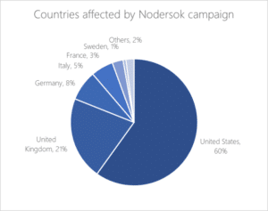 Nodersok country affected