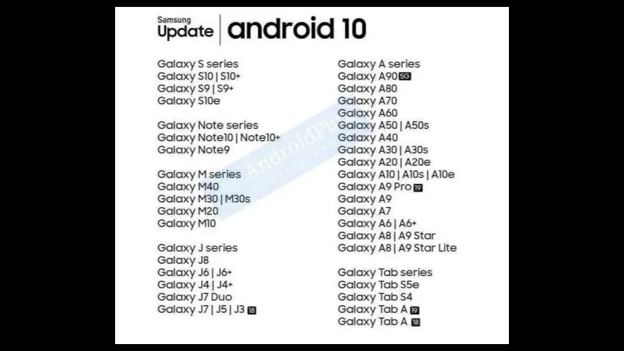 Alleged List of Samsung Devices to get Android 10