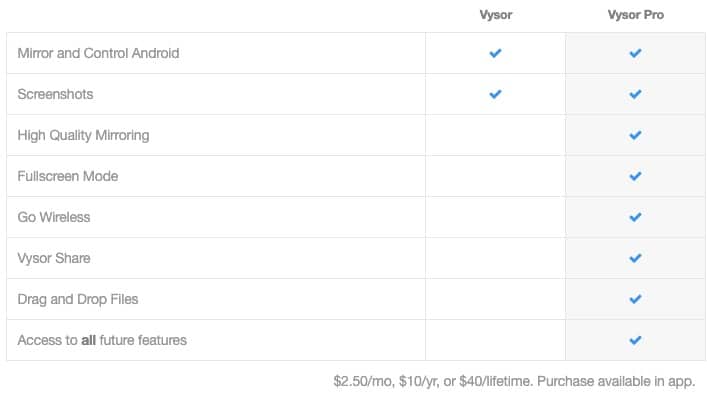 Vysor Screen Mirroring for Android Pricing