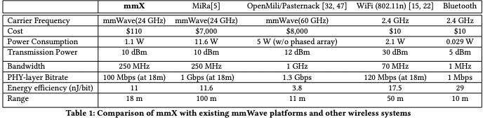 mmx network