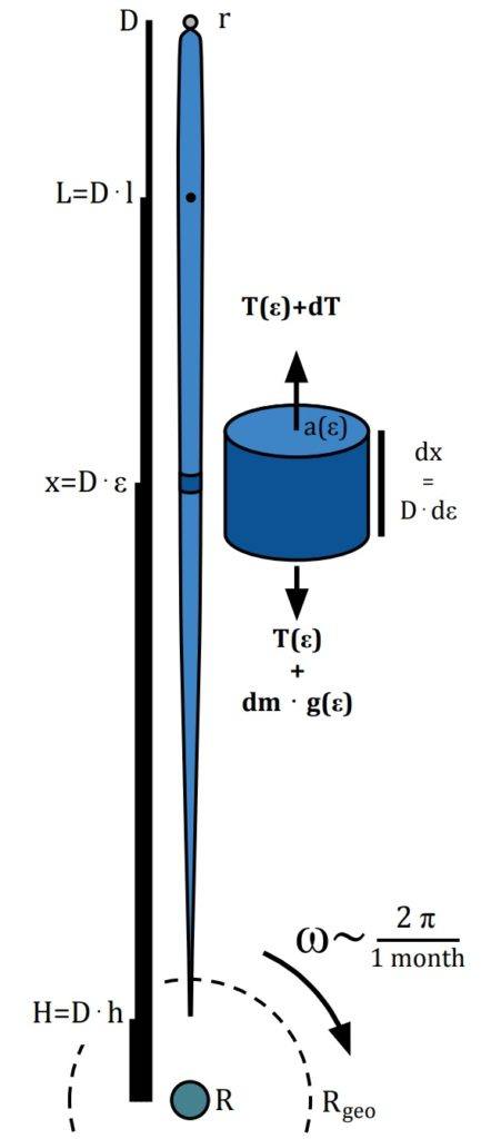 spaceline-diagram