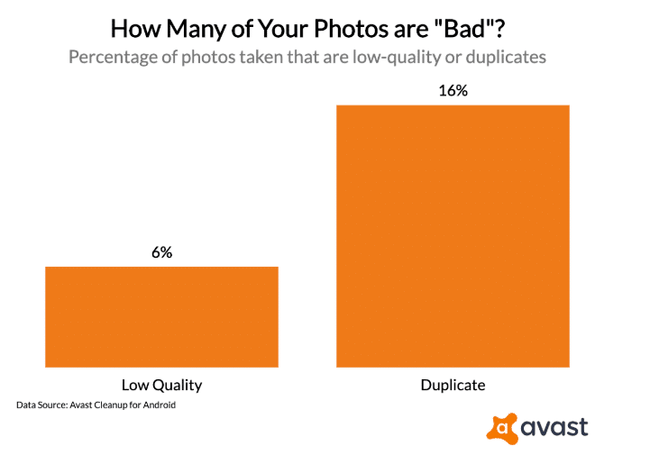 Avast Bad photos survey Android