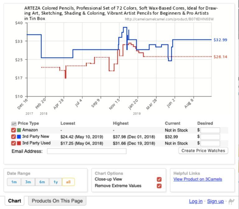 7 Best Amazon Price Trackers In 2019 To Grab Best Deals