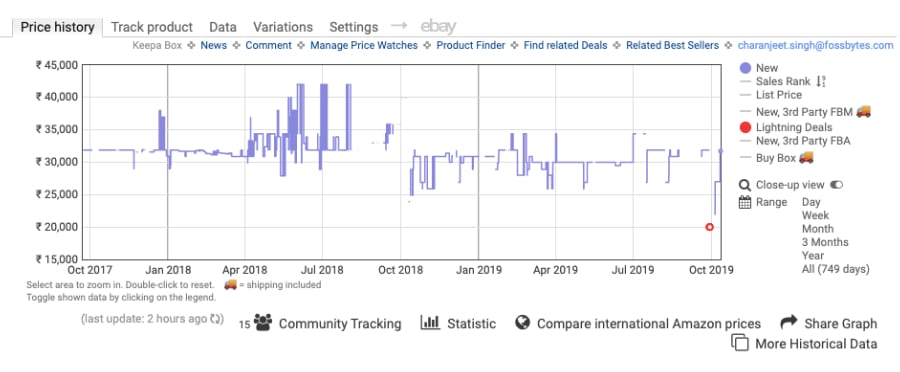 amazon price tracker firefox