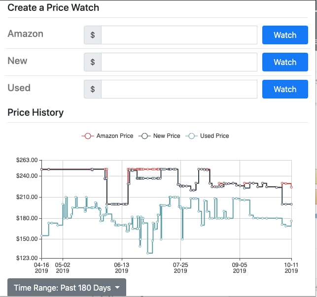 Penny Parrot Amazon Price Tracker tool