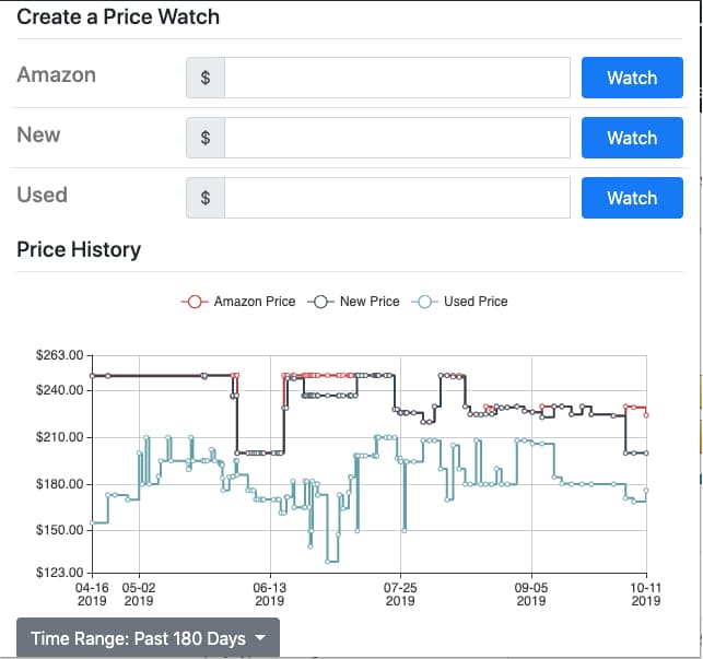 pricetracker trend