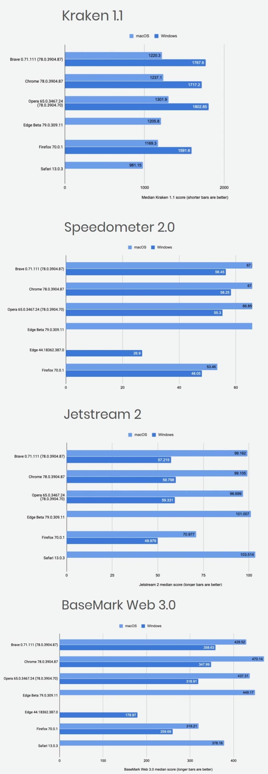 brave 1.52.126 for ios instal free