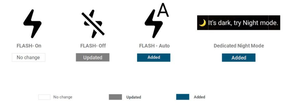 DxOMark night mode