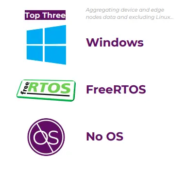 TOP OS for iot development