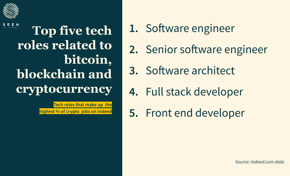 top-5-bitcoin-jobs-on-indeed-use-this-one