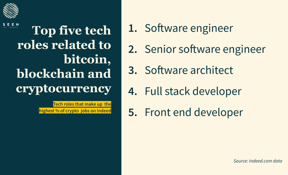 indeed cryptocurrency jobs