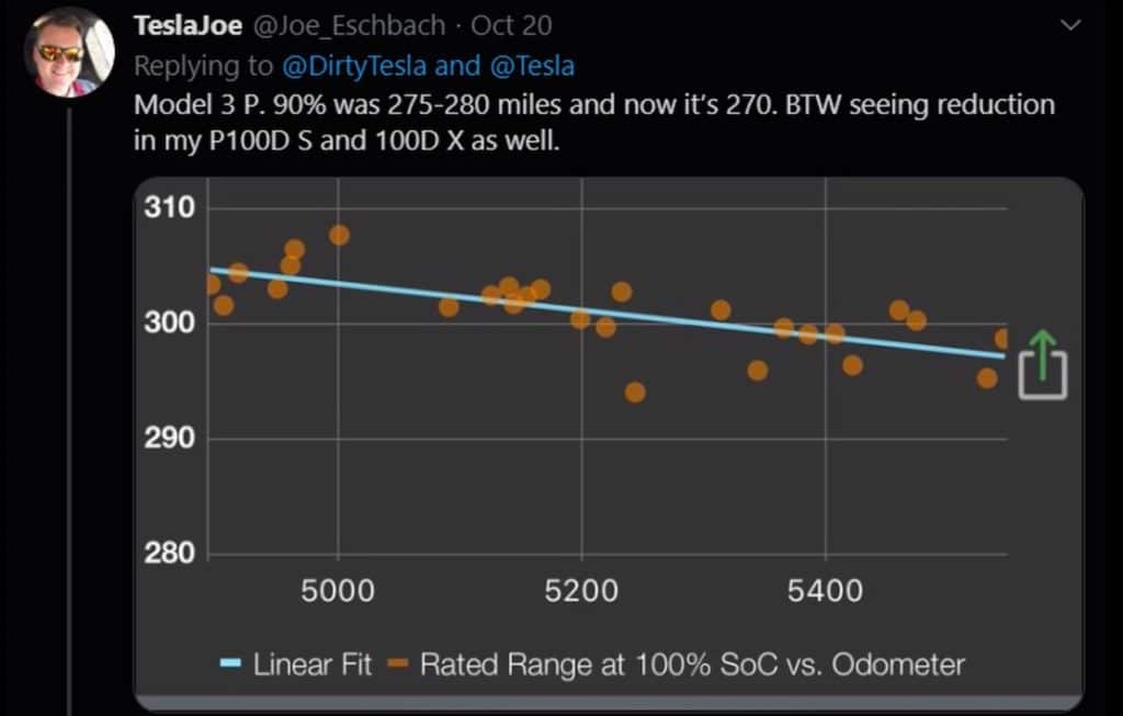 Tesla Model 3 Battery Degradation