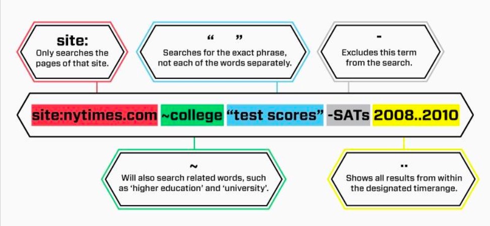 Google search tricks 1