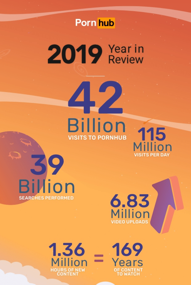 Pornhub Year In Review 2019