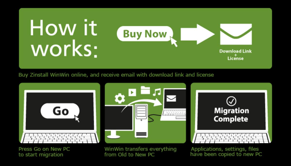 zinstall winwin serial key