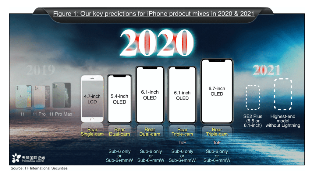 iPhone 2020