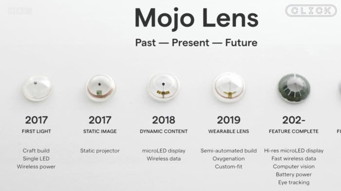 Mojo lens