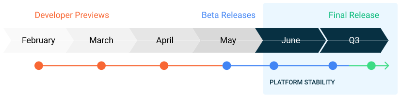 Data de lançamento do Android 11