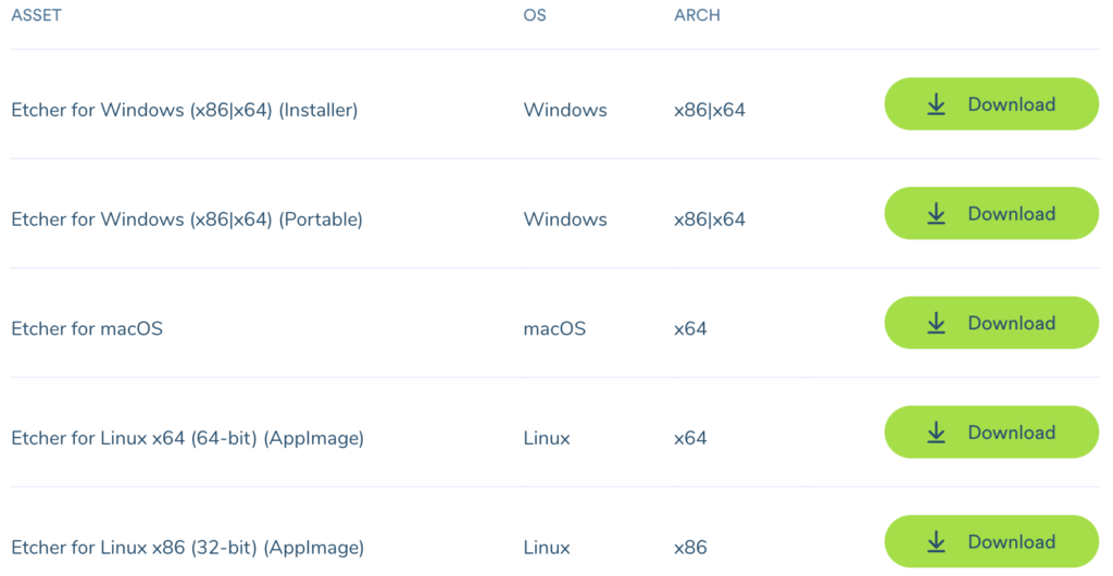 Balena Etcher For All Platforms