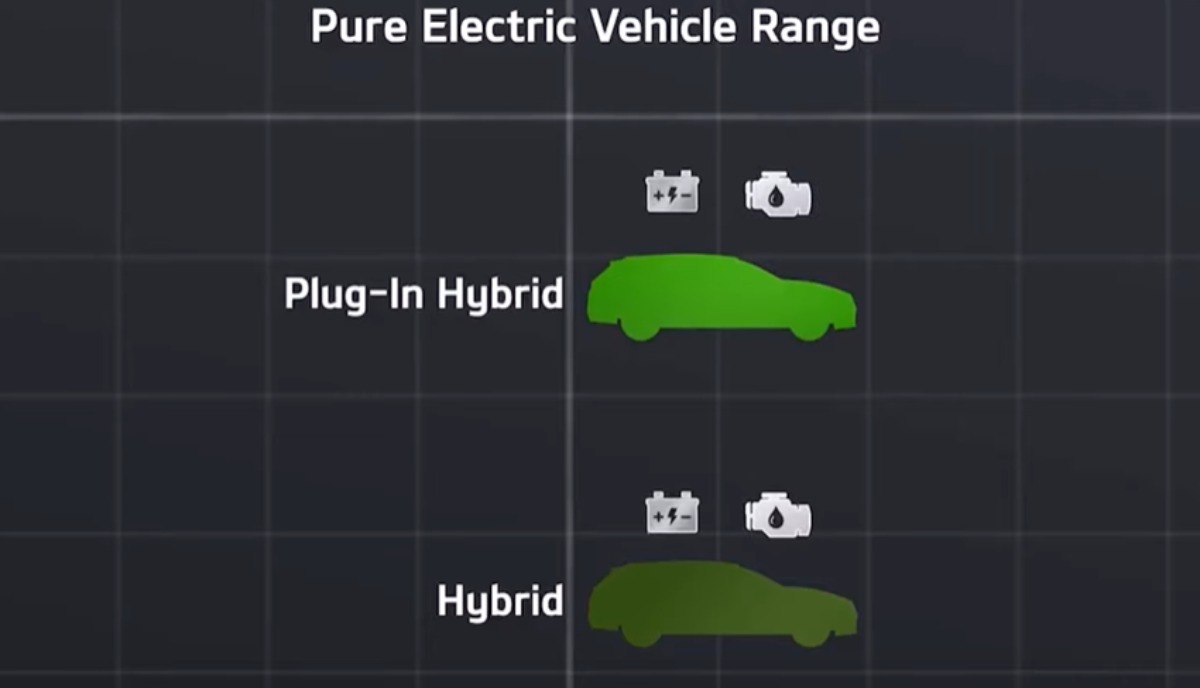 Hybrid vehicles vs. plug-in hybrid vehicles Specs