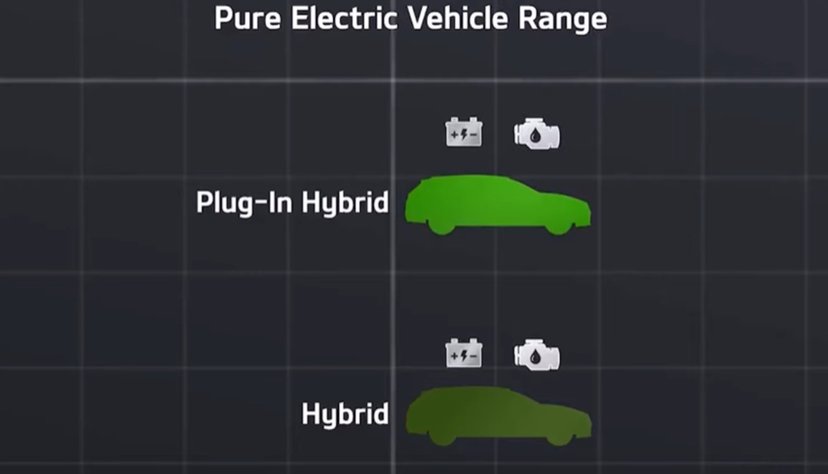 compare plug in hybrid vehicles