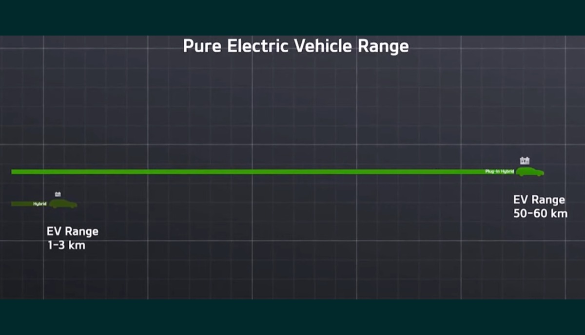 Hybrid vehicles vs. plug-in hybrid vehicles Difference
